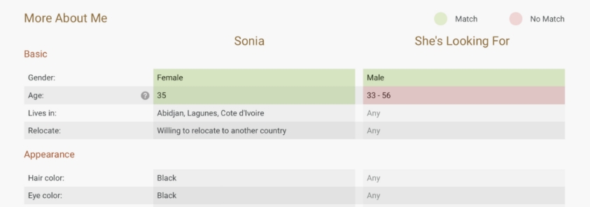 afrointroductions dating site compatibility guide feature