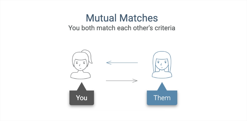 bbwcupid dating site mutual matches feature