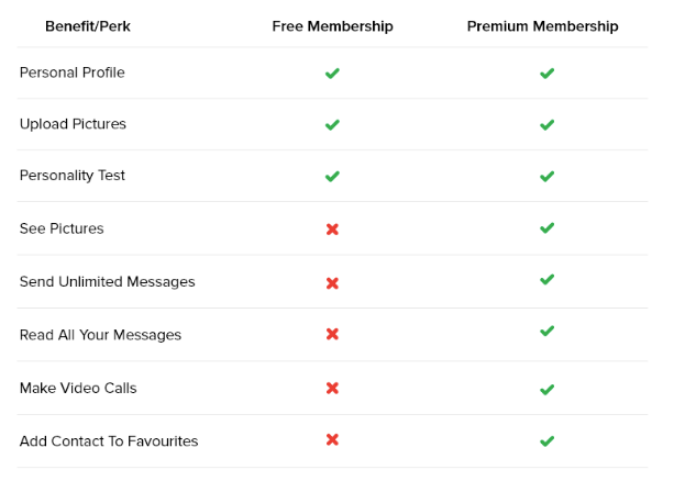 be.co.uk dating site benefits of each membership type