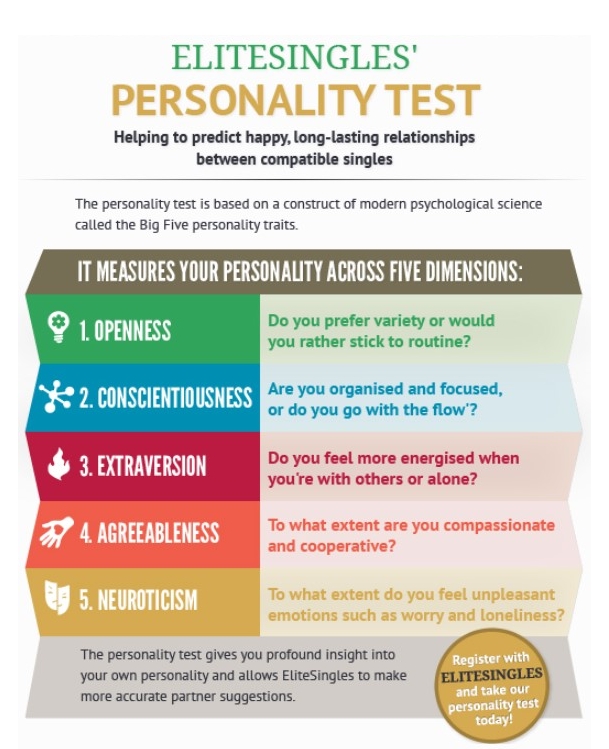 elite singles dating site personality test feature