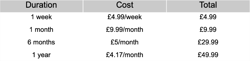 Forces penpals subscription packages costs, prices and total long term costs