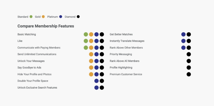 InternationalCupid.com dating site prices, costs and perks comparison.